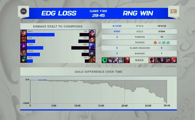包含Scout关键节点战术调整，RNG带队取胜！的词条-半岛体育